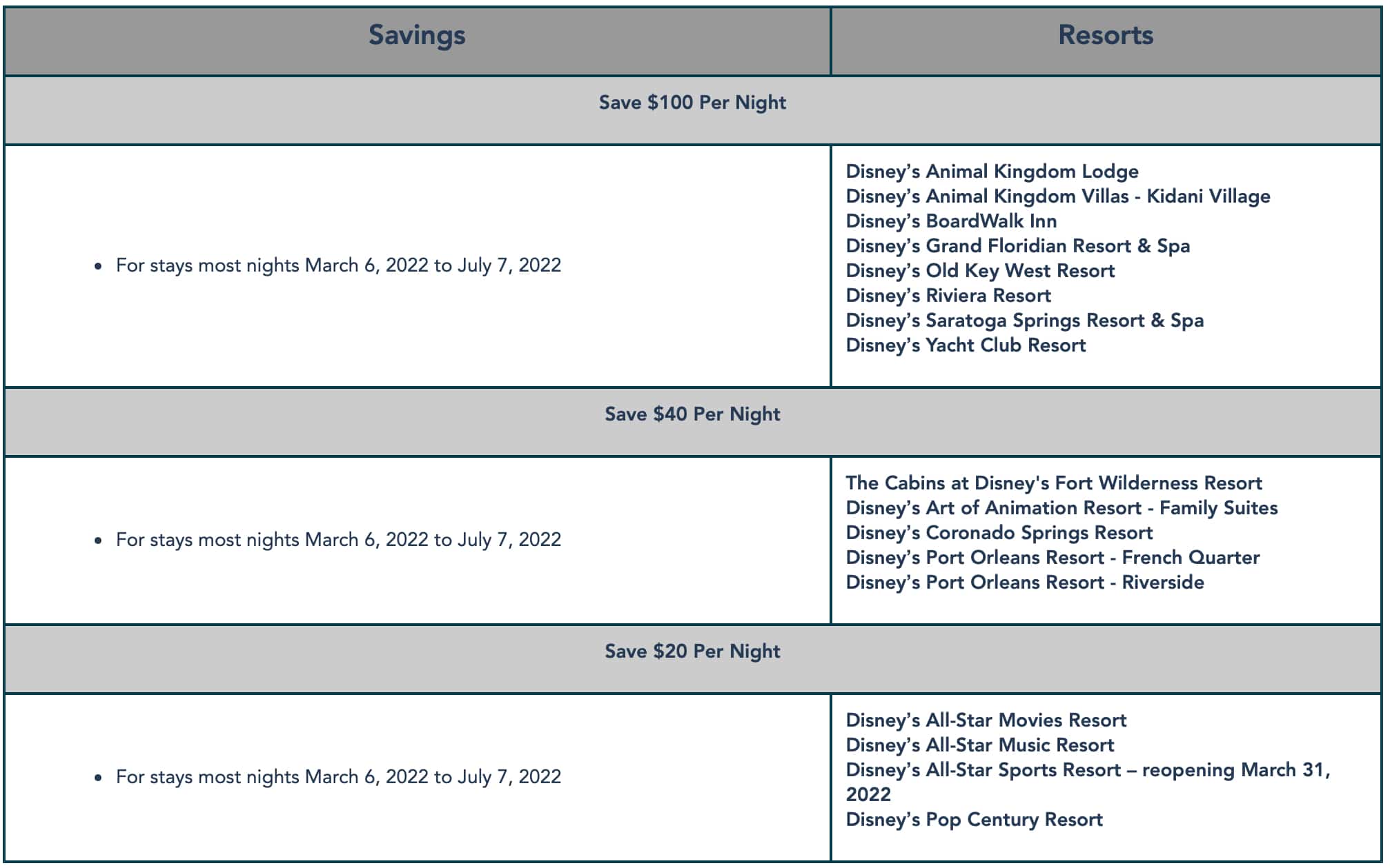 Save Up to $500 on a 5-Night Stay at Select Disney Resort Hotels in Spring and Early Summer 2022 Save Up to $500 on a 5-Night Stay at Select Disney Resort Hotels in Spring and Early Summer 2022